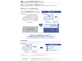 一定額を最終回のお支払いに据え置き、月々のご負担を軽減出来ます。数年後の据置額をあらかじめ設定し、その「据置額」を除いた金額を分割でお支払いいただく人気のお支払方法です。