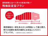 保険・コーティング・メンテナンス等おクルマの事は何でもご相談ください!また、店内は常に感染症対策に取り組んでおります。安心してお越しくださいませ。