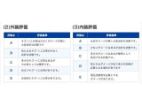 車輛状態証明書の見方