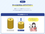 展示車両は、すべて厳しい基準をクリアした厳選中古車ばかりです!