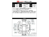 出庫時の車両状態シートです。写真に写りきらない凹み等を確認できます。