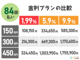 オールメーカー取り扱いしています。在庫にない車もご用意できます!お気軽にお問い合わせください!