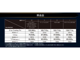 純正用品についてもご相談を承ります。(一部製造が終了している車種もございます、何卒ご了承ください)