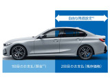 「BMW スプリット・プラン」は、月々の支払いが不要で、頭金と最終回のトータル2回の支払いのみでBMWを愉しむことができる、新しいローン・プログラムです。