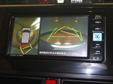 パノラミックビューモニター