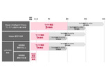 日産のワイド保証は、認定中古車の種類や少量価格に応じて保証期間が異なります。延長保証の加入も可能で、より長く安心してお乗りいただけますので、ぜひご検討くださいませ。
