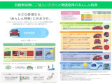 【自動車保険・あんしん特典】自動車保険もお取り扱っております。保険の見直しなども承っております。全国の販売店でご利用いただけるあんしん特典があります。