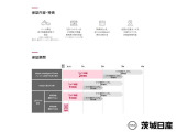 充実した保証内容でお客様に安心なカーライフをご提供いたします。また、有料で最長2年間延長することができる「ワイド保証プレミアム」もご用意しております。※詳しくはスタッフまでお問い合わせください。