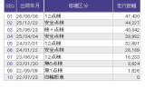 エンジンルームもしっかり洗浄していますので、覗いてみてください。