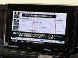 ナビゲーションが取付されております