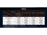 お手入れはラクに、輝きはキレイなままに。愛車の美しい輝きを守る「ボディコーティング」を各種ご用意しております。